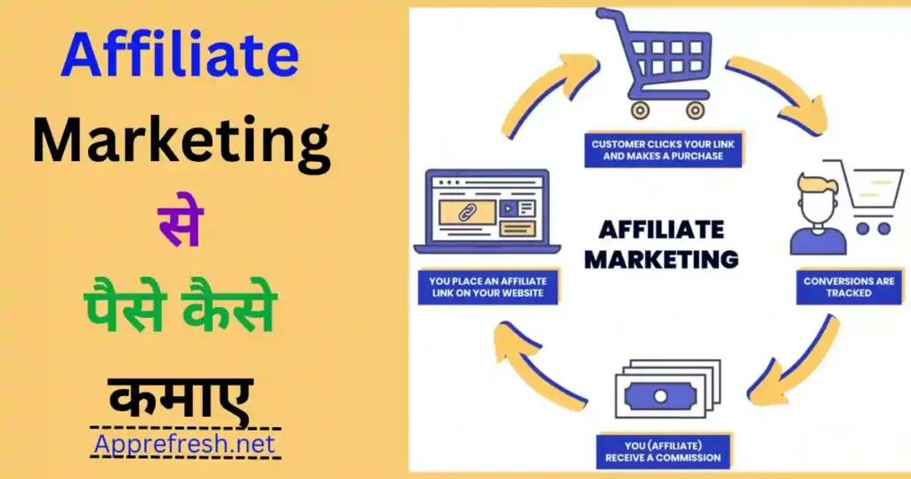 affiliate marketing se paise kaise kamaye